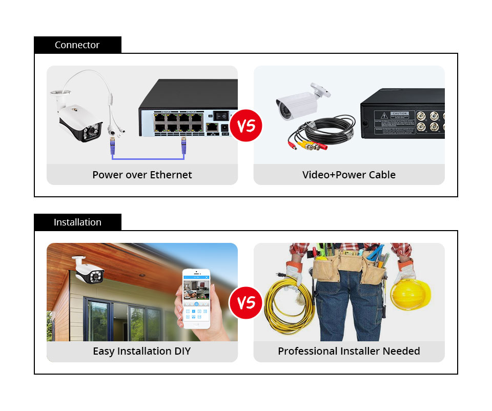 8MP Security Camera System 4K  - Home Security Tips review and price