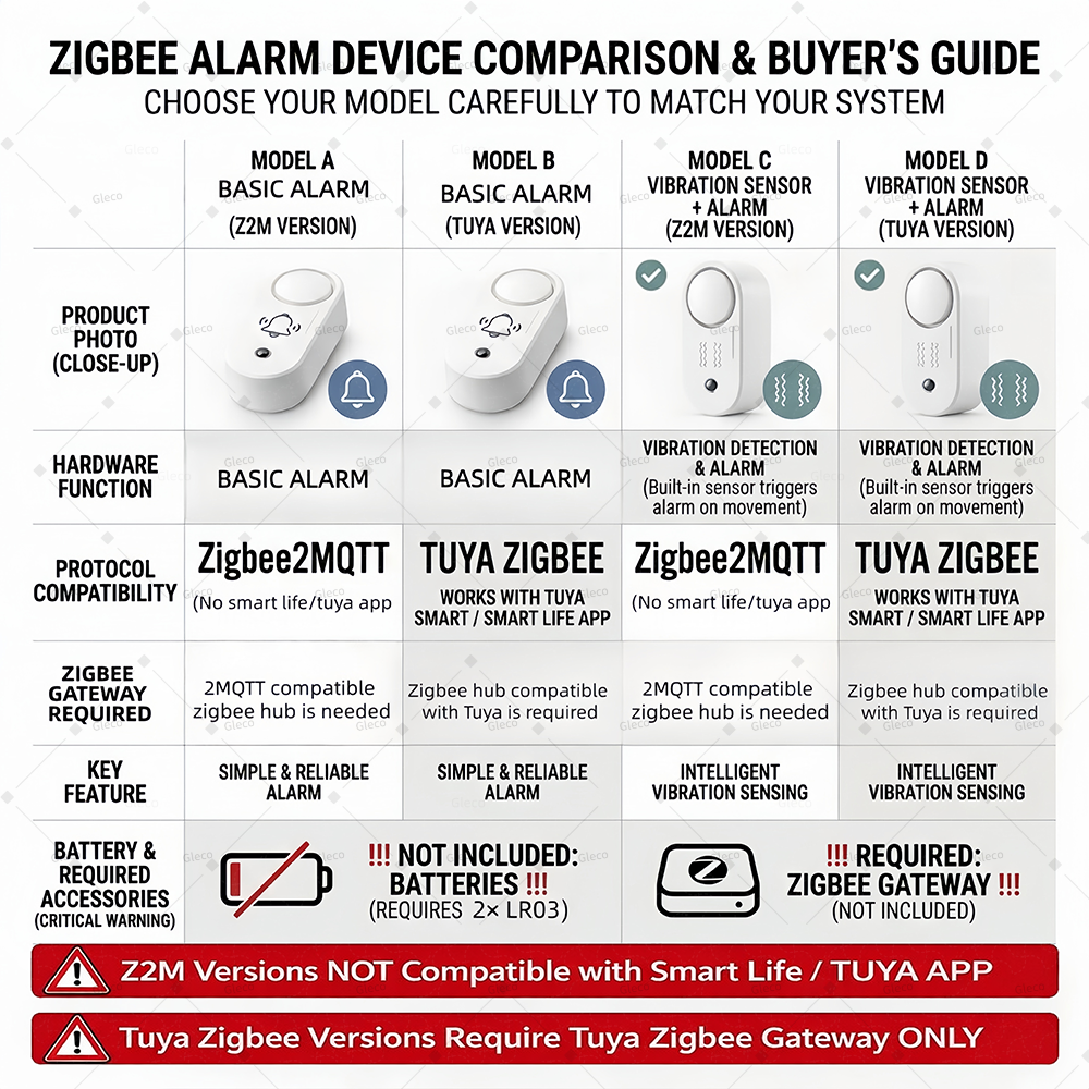 Zigbee Siren Alarm With Option - Home Security Siren review and price