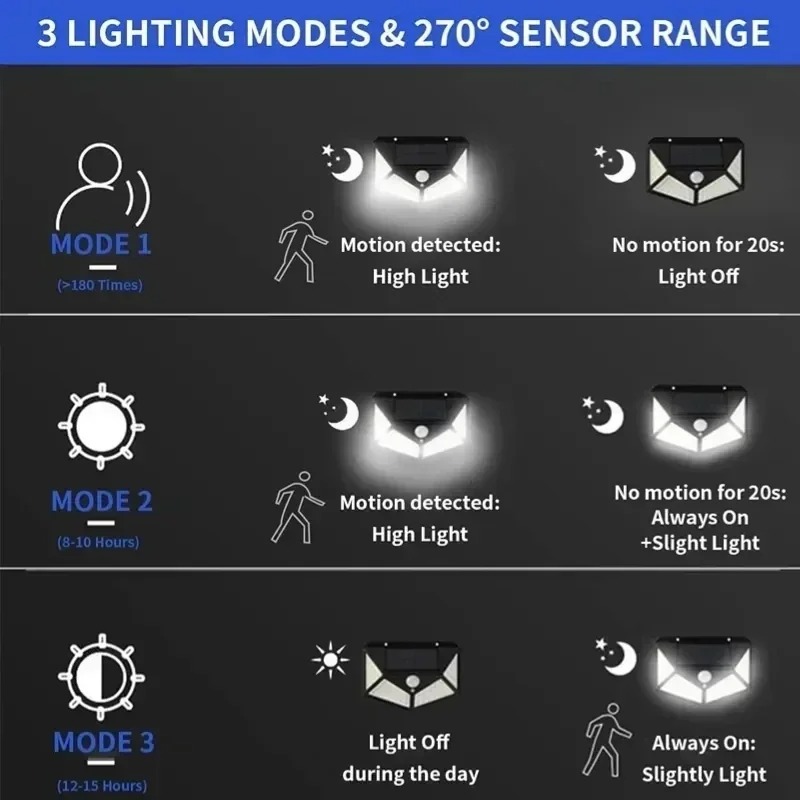 1-4pcs Solar Motion Sensor Wal - Home Security Yard Sign review and price