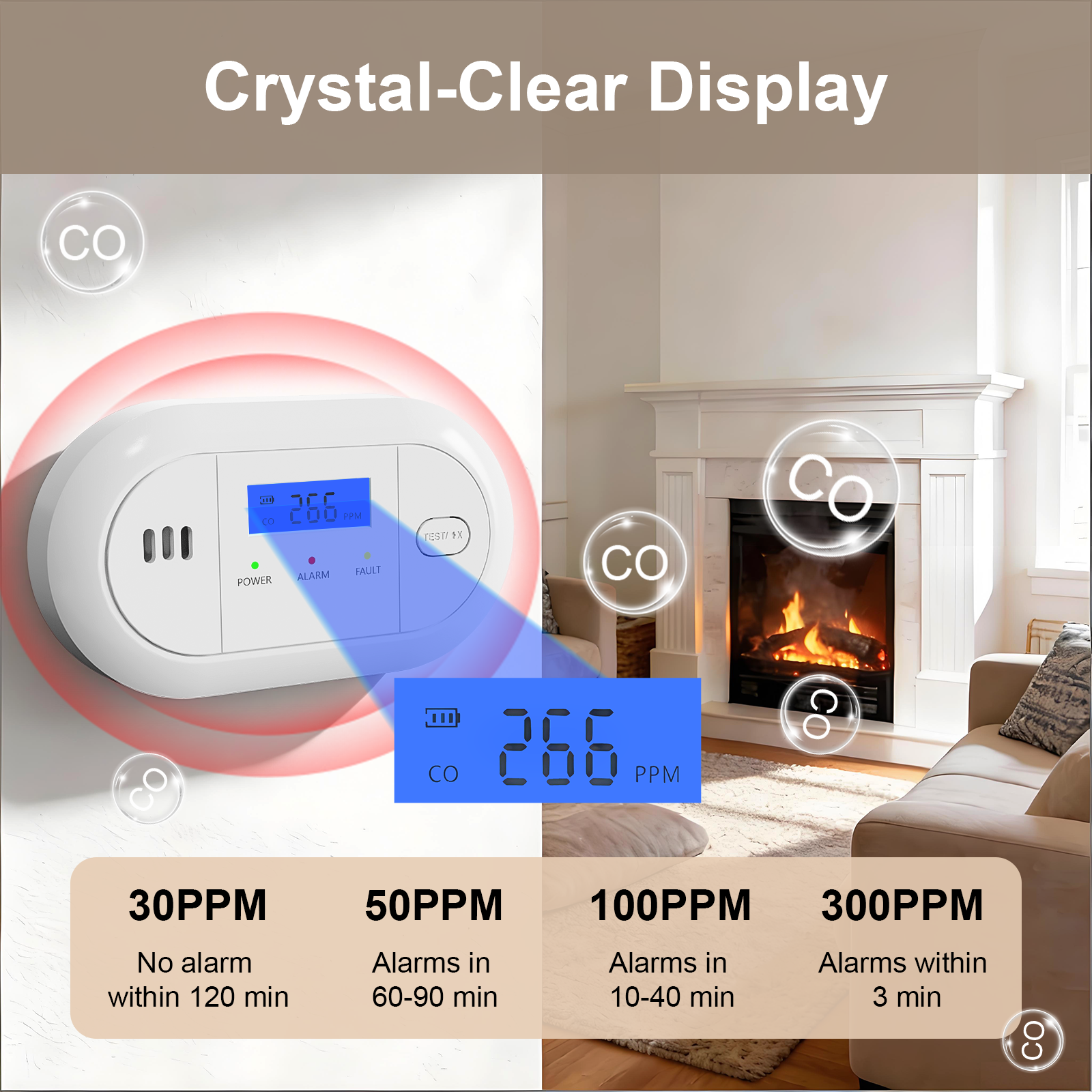 LCD Display Carbon Monoxide Al - Home Security Kitchener review and price
